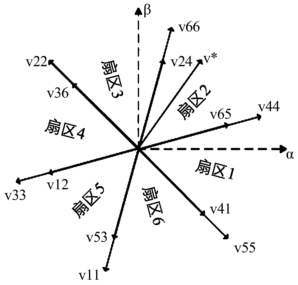 Open-winding six-phase inverter modulation method for inhibiting third harmonic and common-mode voltage