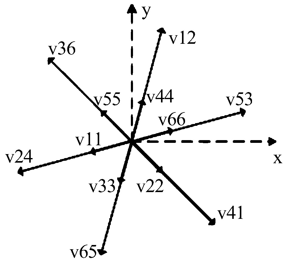 Open-winding six-phase inverter modulation method for inhibiting third harmonic and common-mode voltage