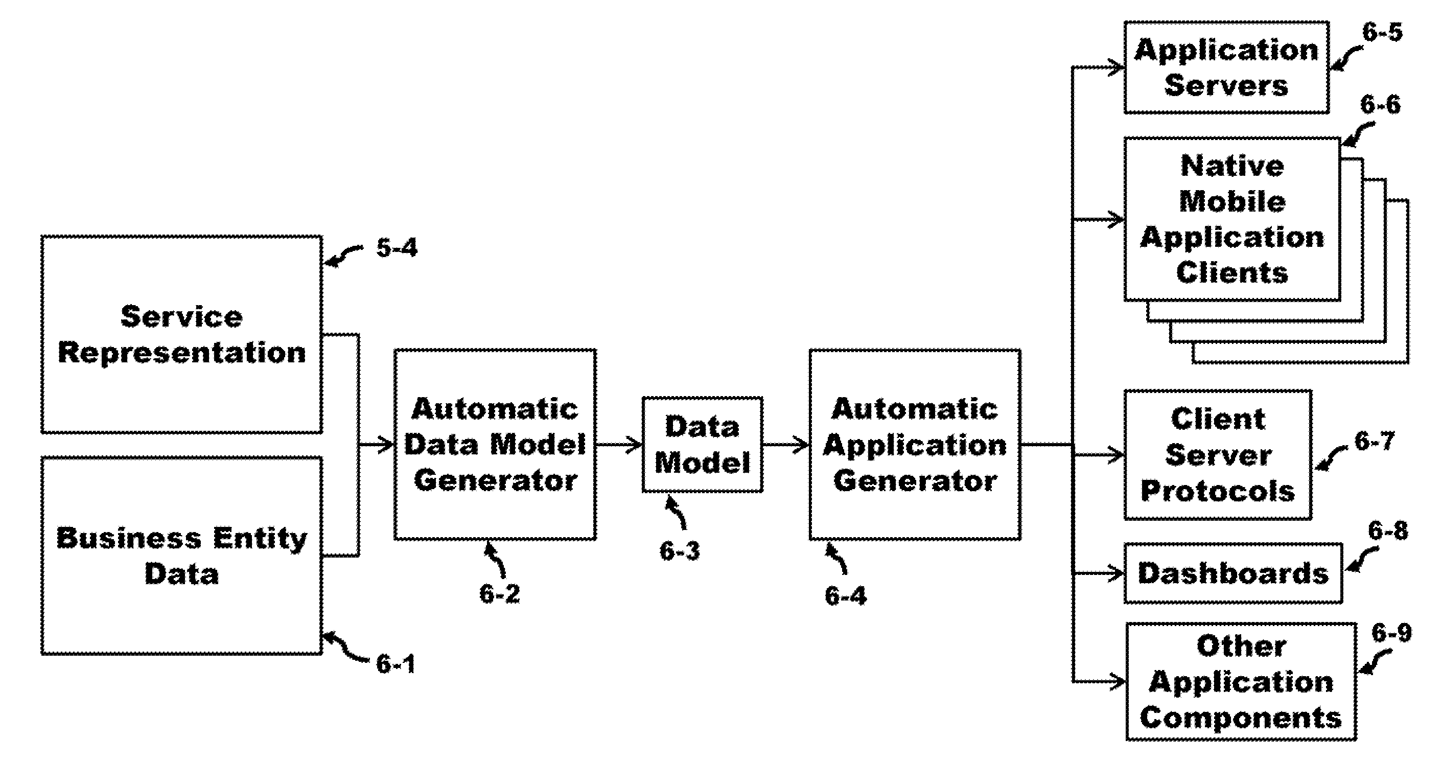 Method for Single Workflow for Multi-Platform Mobile Application Creation and Delivery