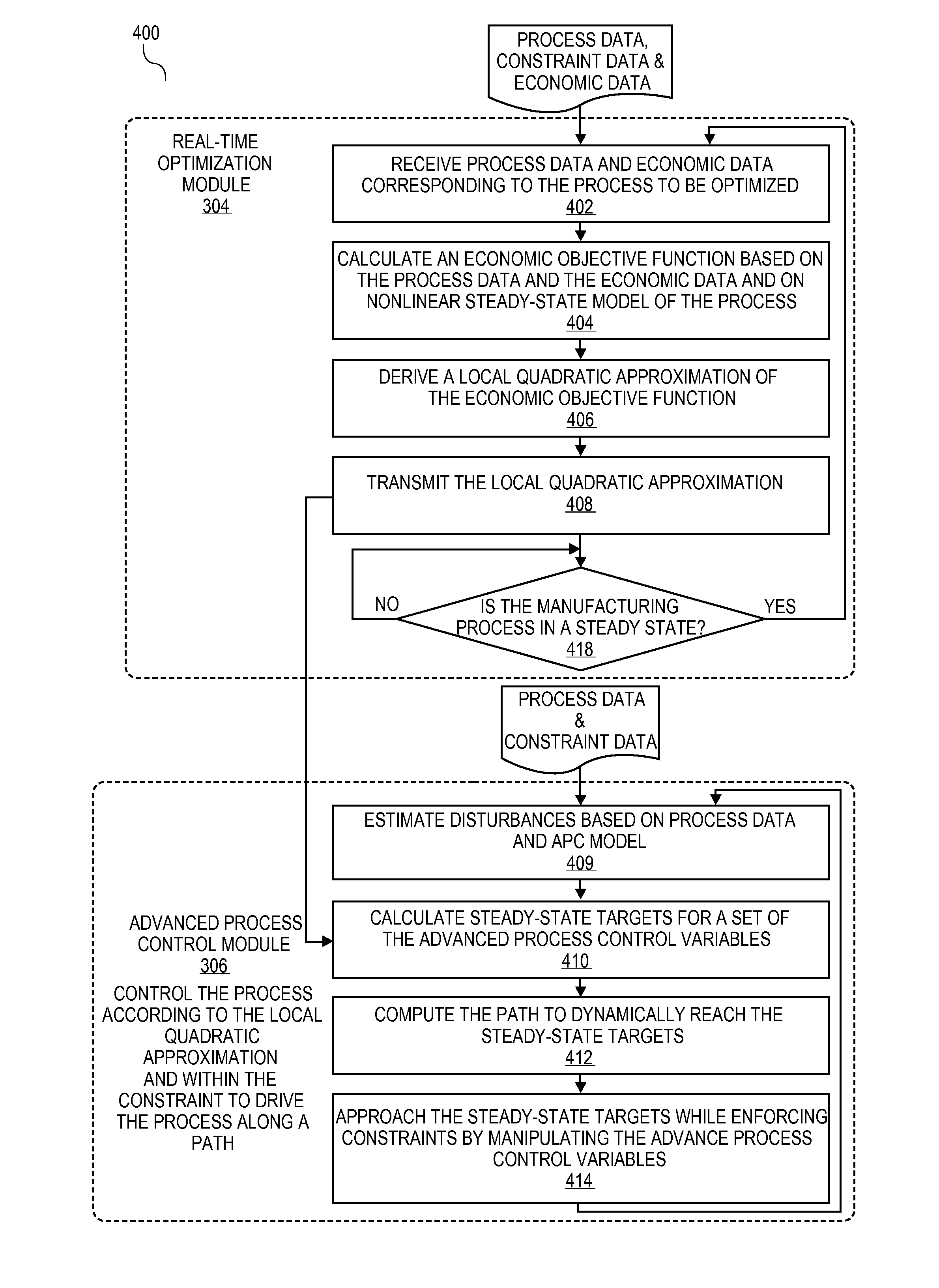 Economics-based coordination of advanced process control and real-time optimization