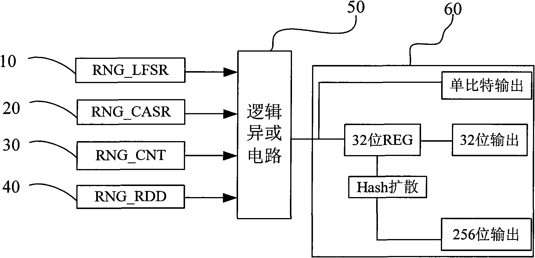 Random number generator circuit