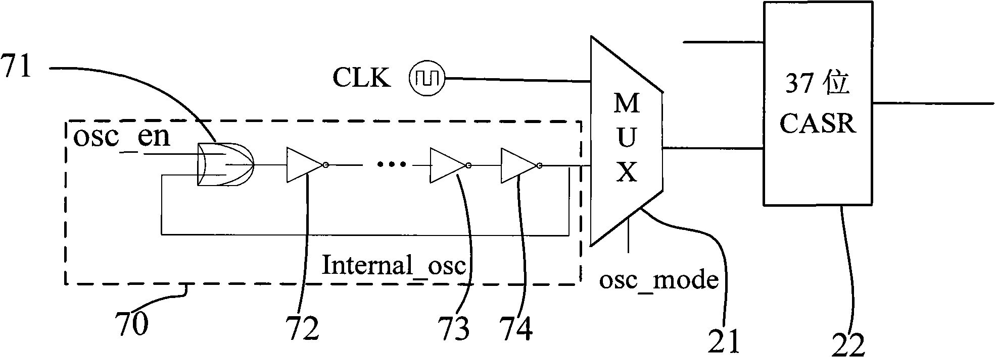 Random number generator circuit