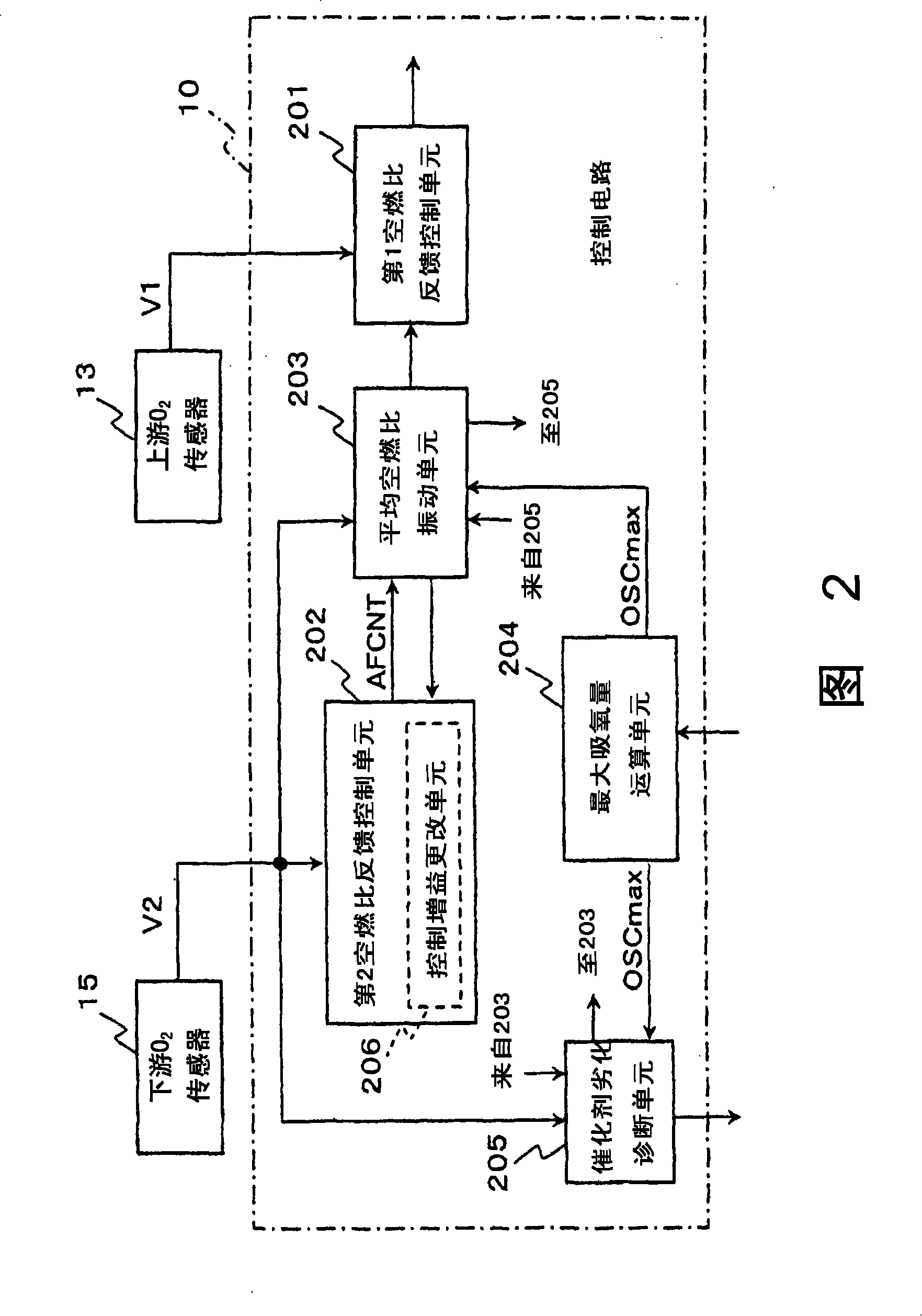 Air/fuel ratio control device for internal combustion engine