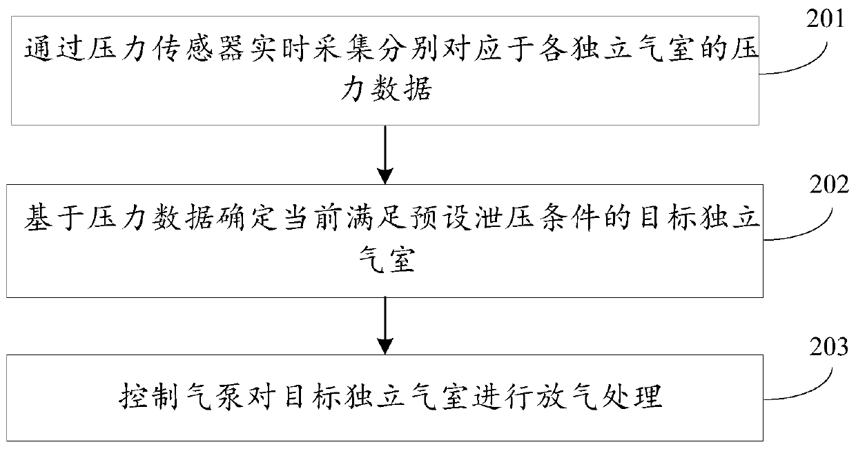 Pressure injury protection pad control method and device thereof and computer readable storage medium