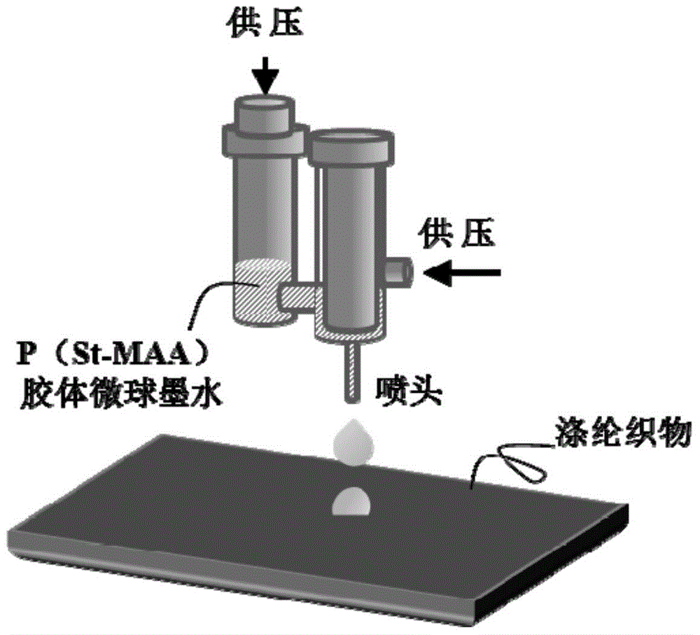 A kind of colloidal microsphere ink and its application for textile digital printing structural color