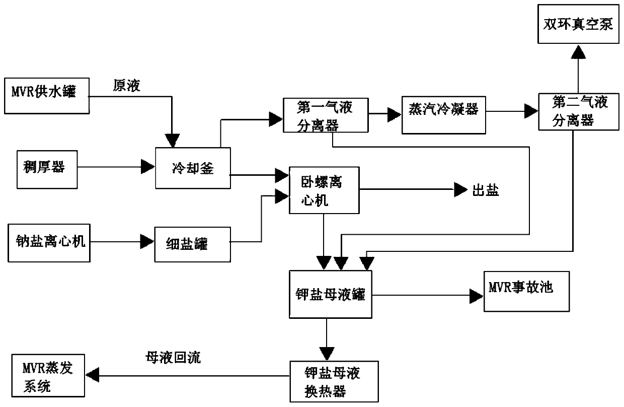 System and method for grading purification of potassium salt and sodium salt in fly ash water washing solution