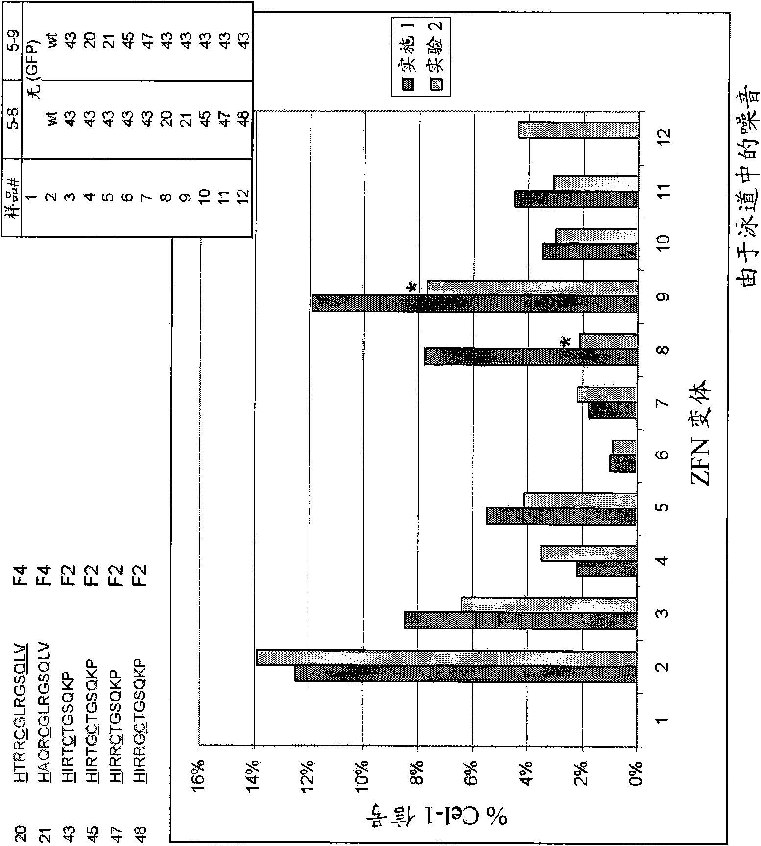 Optimized non-canonical zinc finger proteins