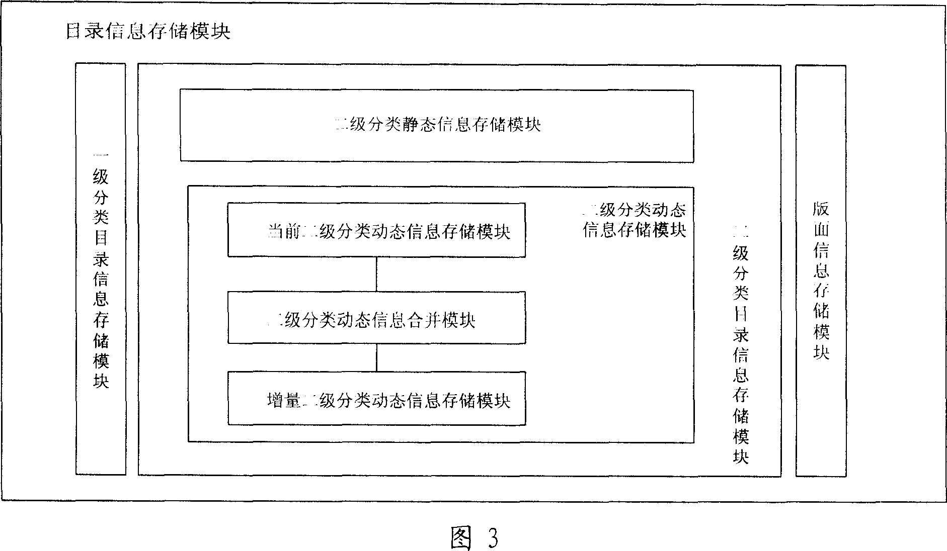 Structuring system and method of network community dynamic list