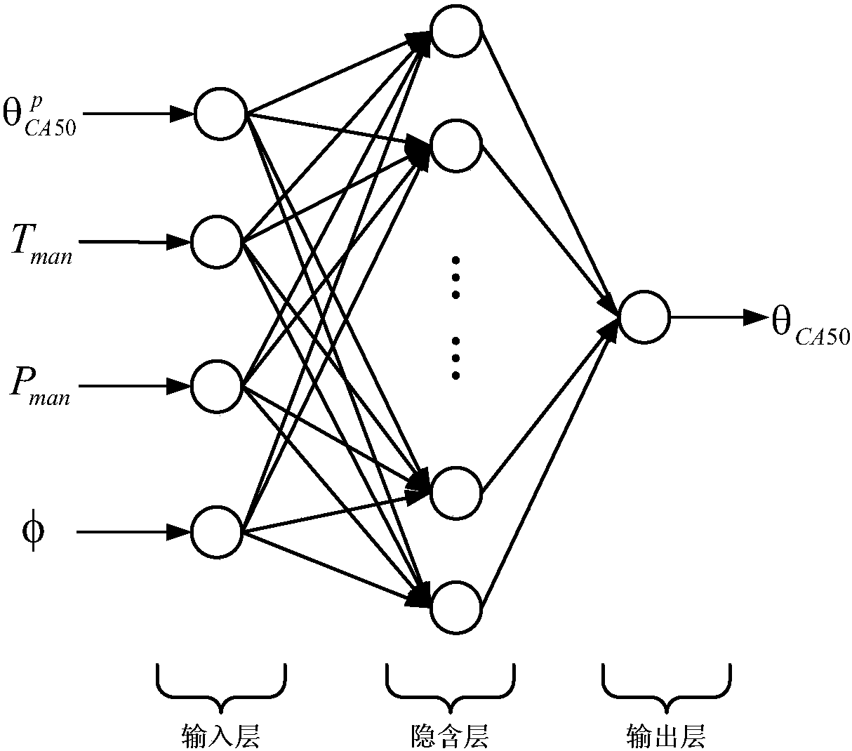 Combustion Timing Control Method of HCCI Engine Based on Linear Model and Sliding Mode Controller