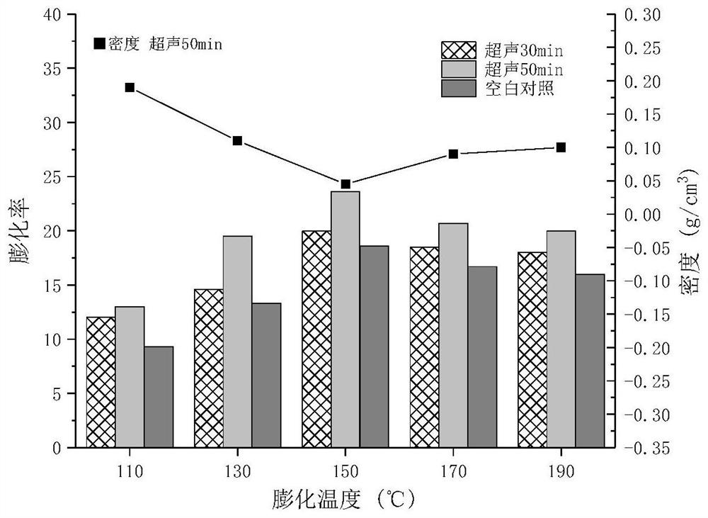 Shrimp shell extruded and puffed food and preparation method thereof