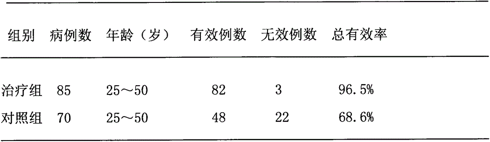 Traditional Chinese medicinal preparation for treating protrusion of lumbar intervertebral disc