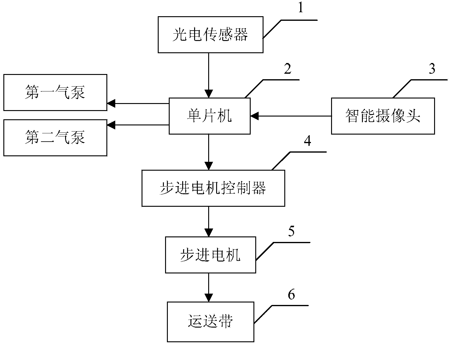 Machine vision based soybean seed selection method