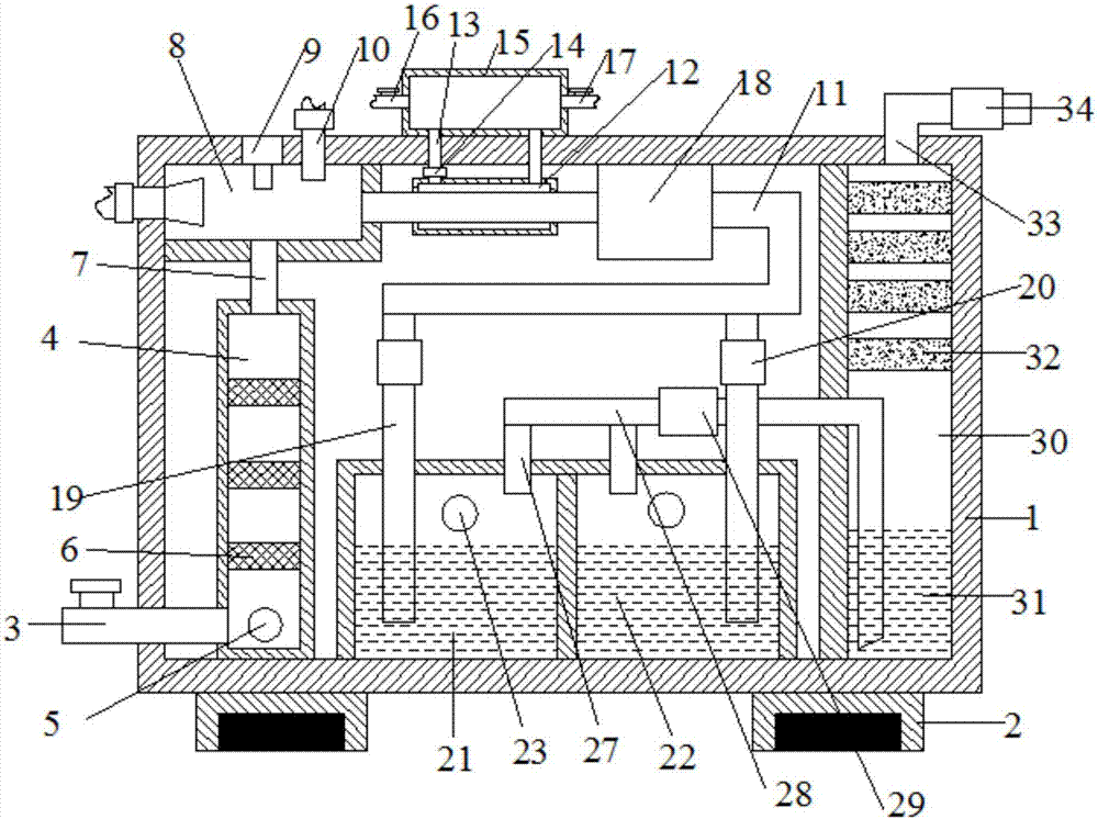 Chemical industry waste gas treatment equipment