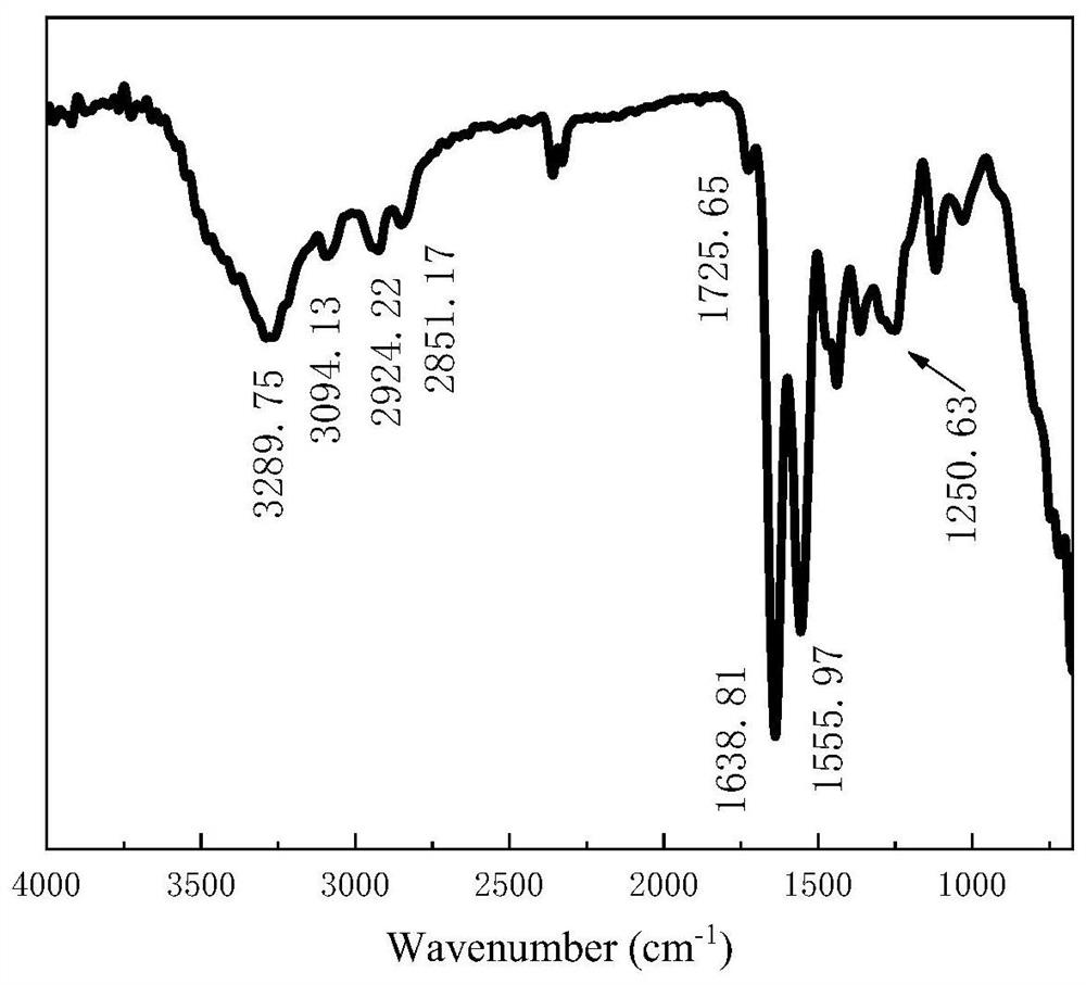 A kind of hyperbranched polymer and its preparation method and application