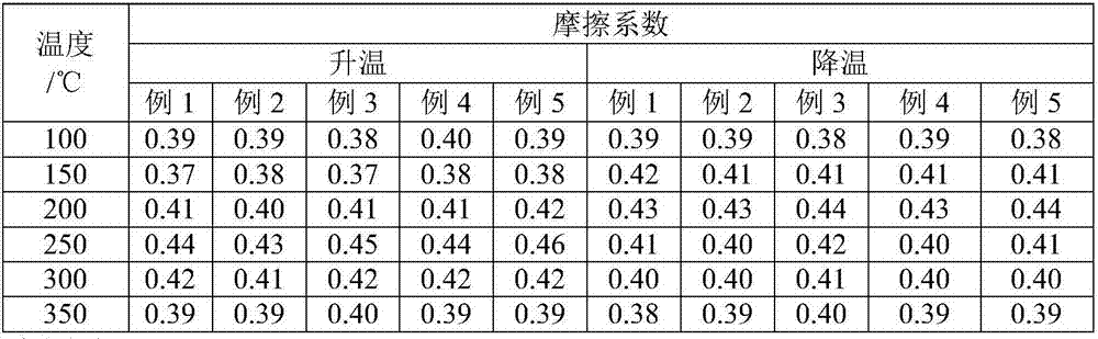 Thermal decay resistant composite fiber reinforced type brake pad