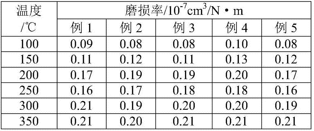 Thermal decay resistant composite fiber reinforced type brake pad