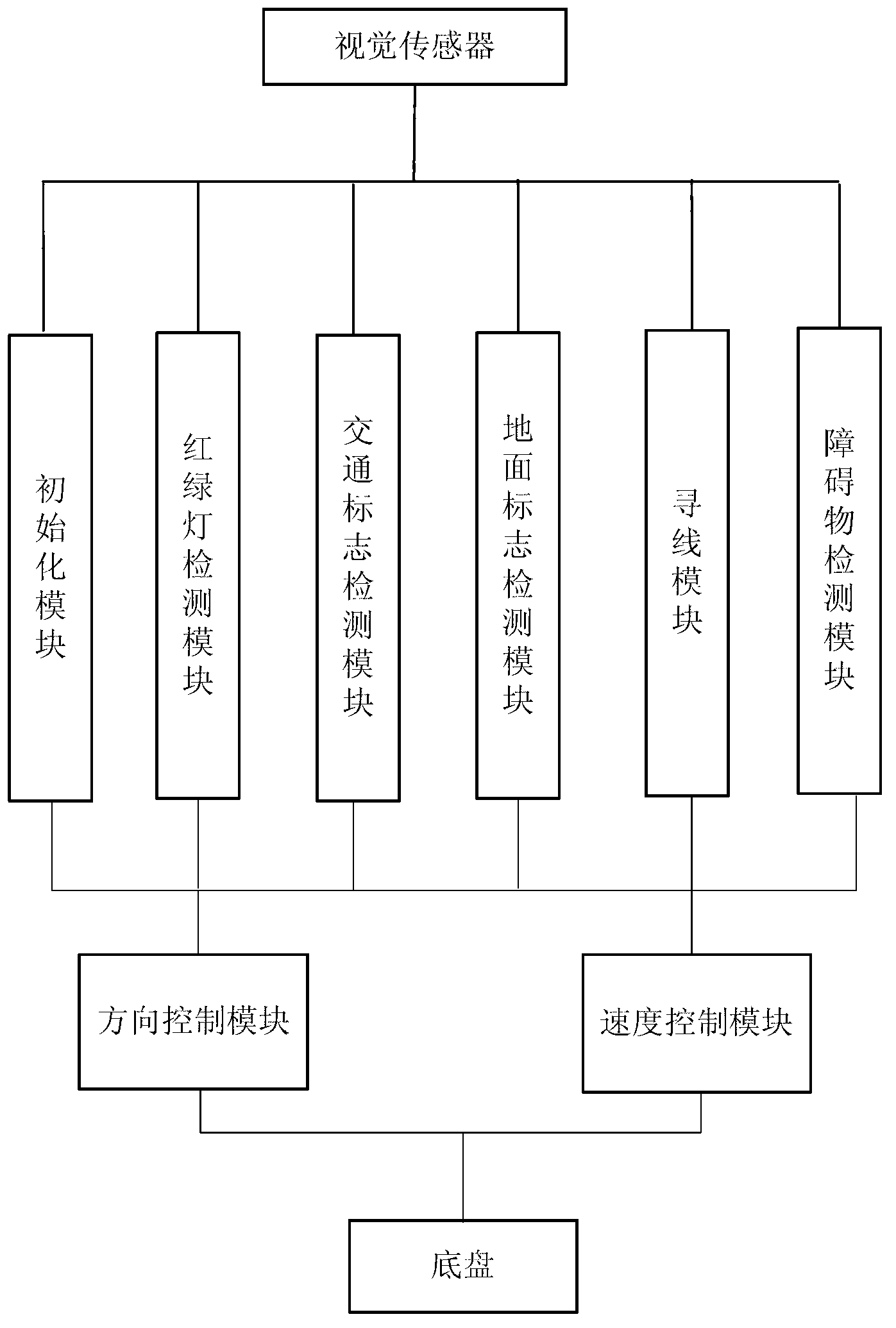 Miniature vehicle, miniature vehicle control system and control method based on machine vision