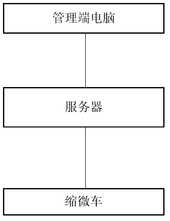 Miniature vehicle, miniature vehicle control system and control method based on machine vision