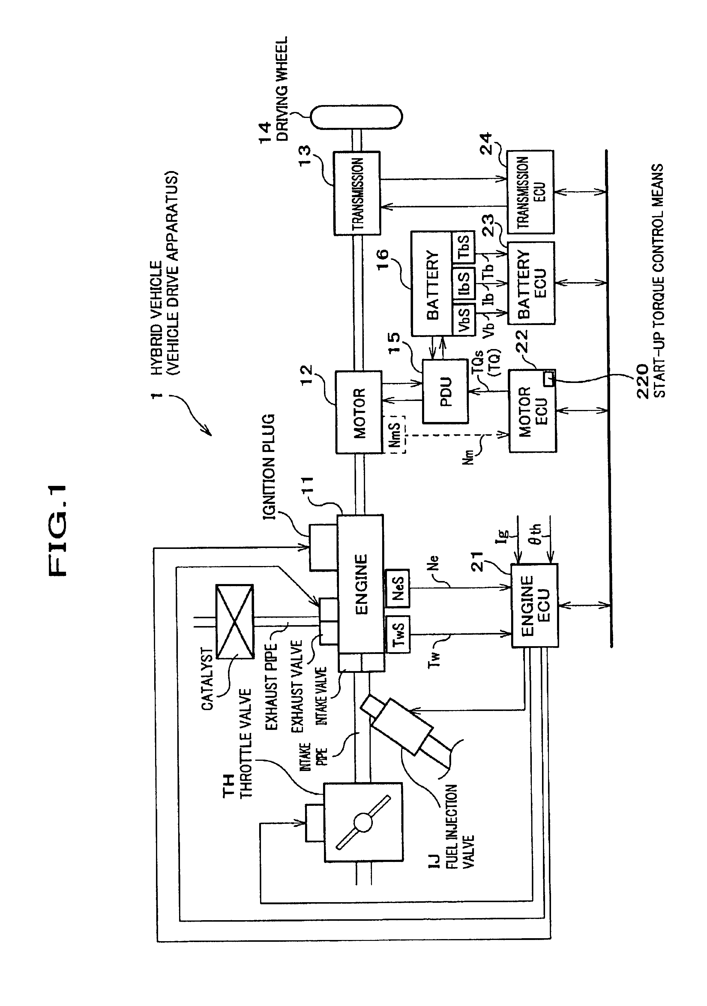 Vehicle drive apparatus, method and computer program