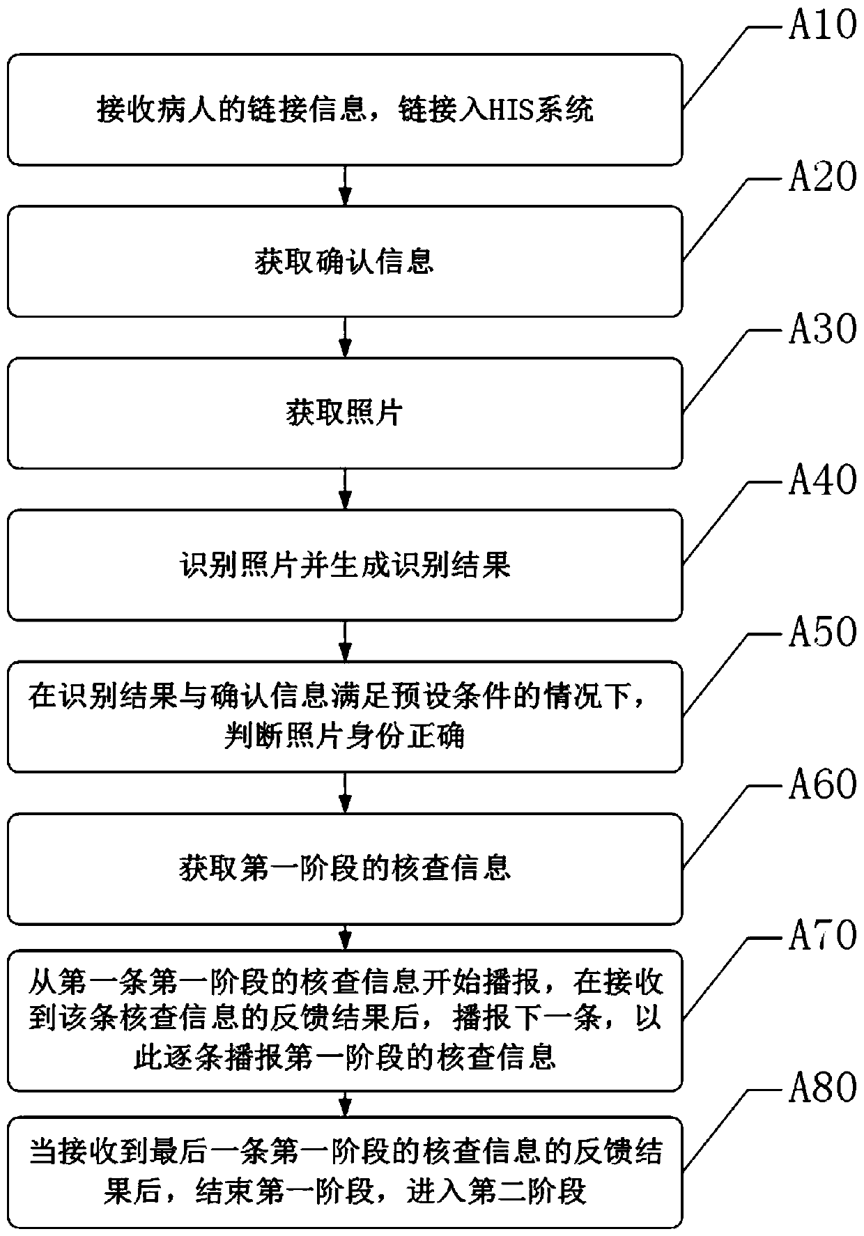 Operation safety checking method and device and checking instrument