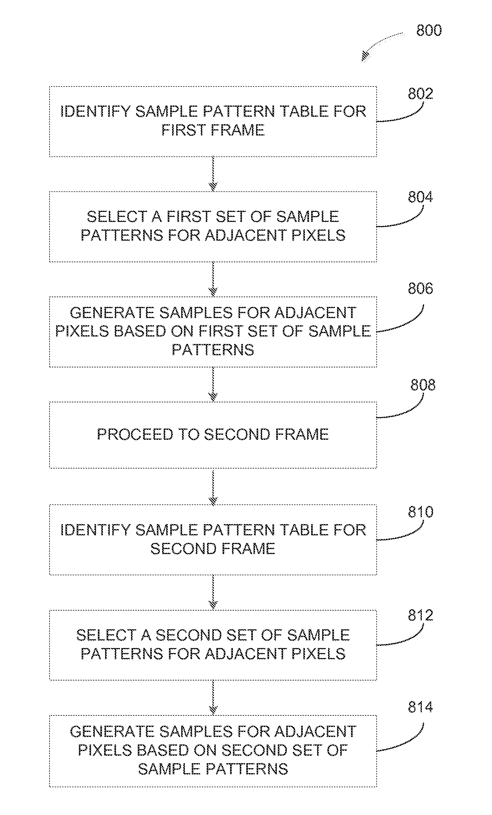 Enhanced Anti-aliasing by varying sample patterns spatially and/or temporally