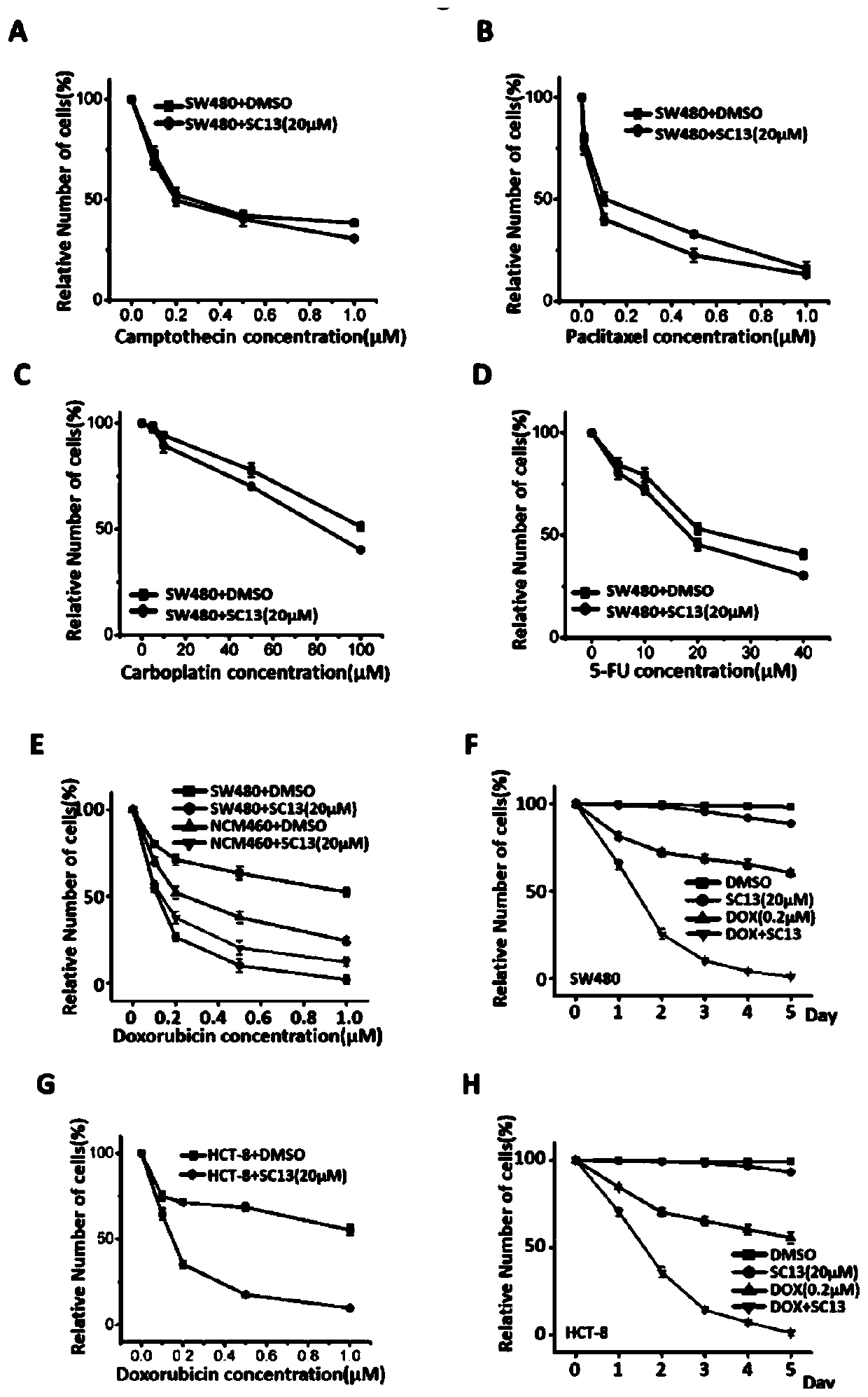 Combined doxorubicin medicine and application thereof