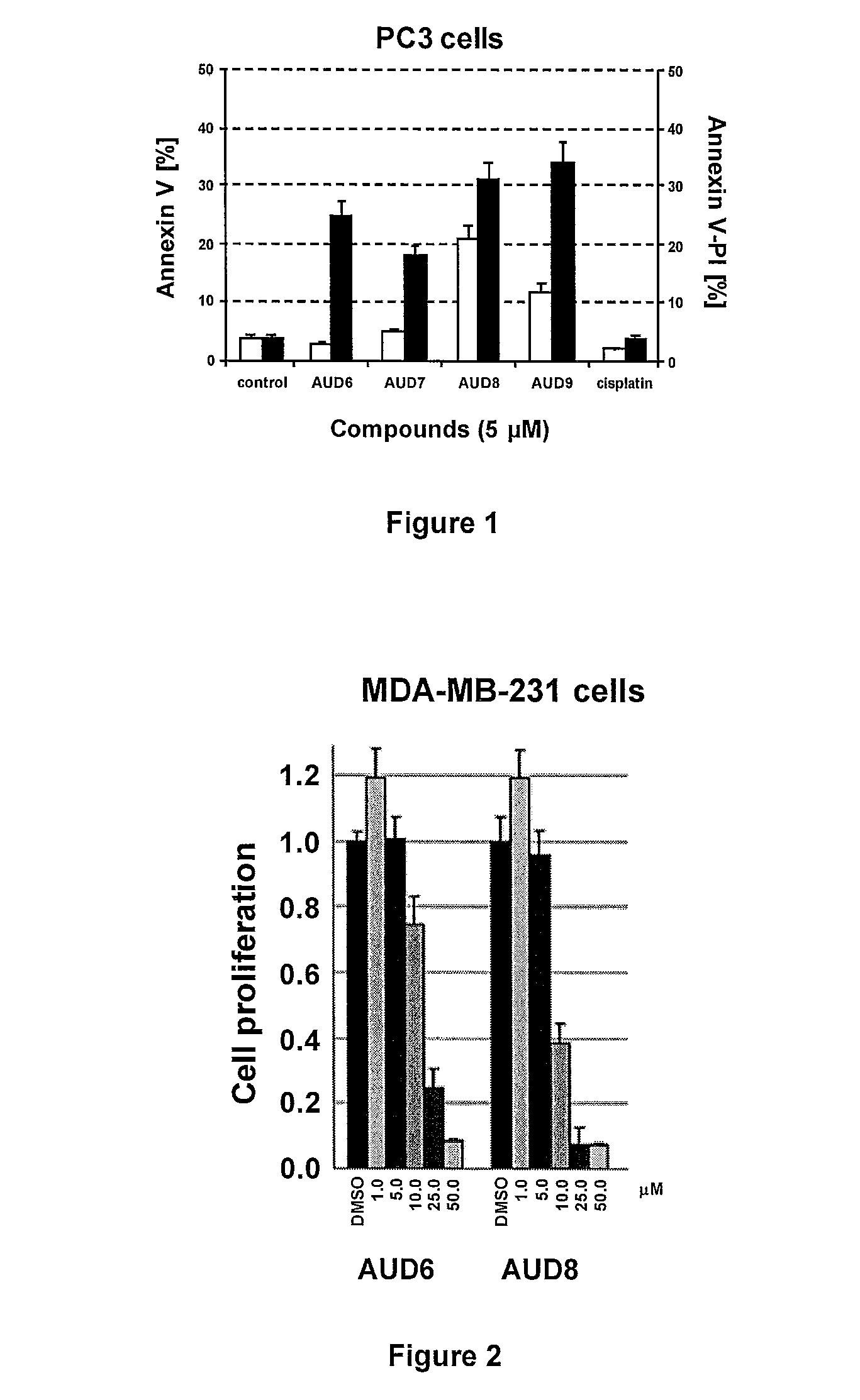 Gold (III) complexes with oligopeptides functionalized with sulfur donors and use thereof as antitumor agents