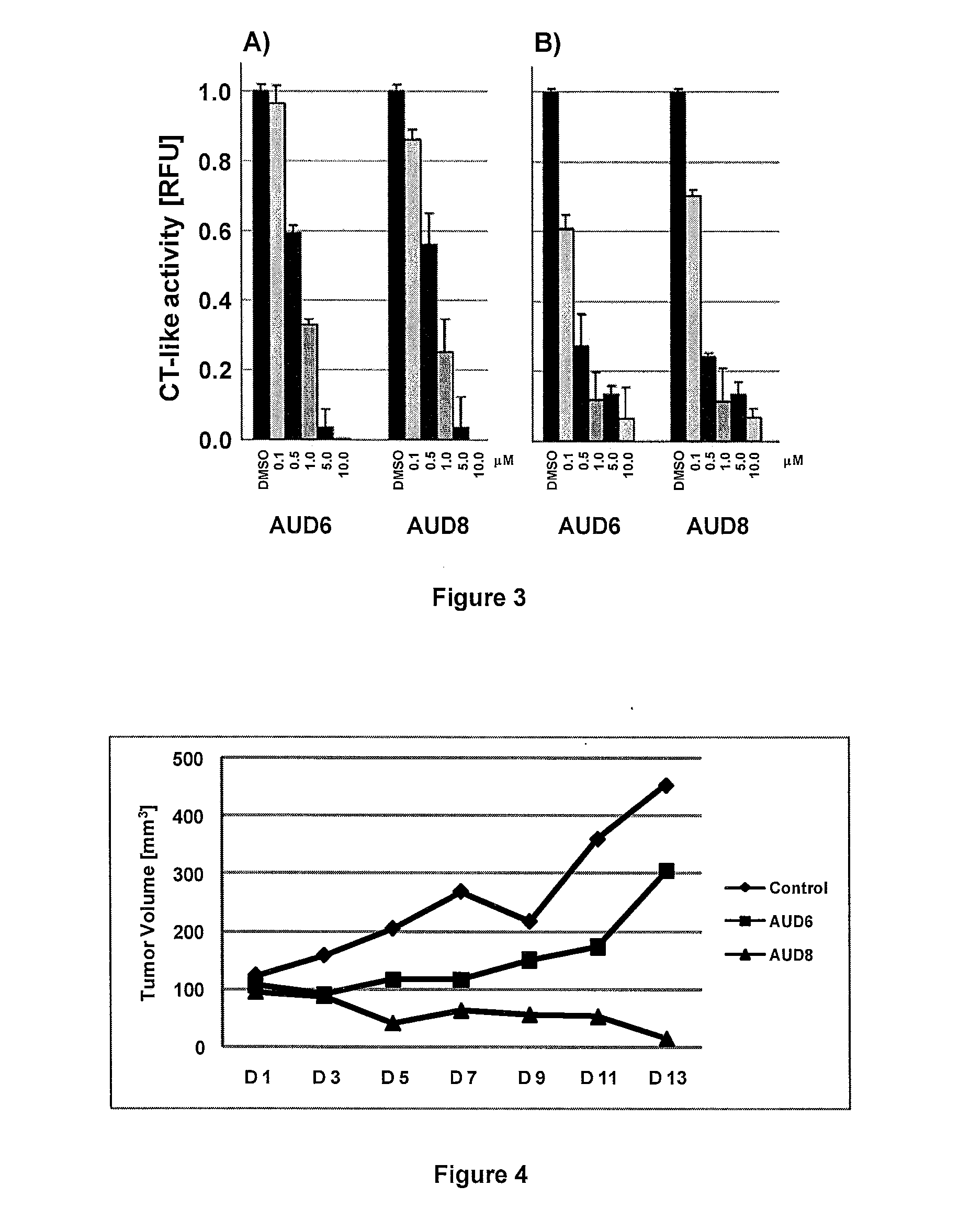 Gold (III) complexes with oligopeptides functionalized with sulfur donors and use thereof as antitumor agents