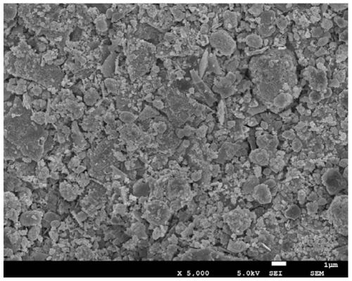 Manganese dioxide/manganese oxide/carbon composite material and preparation method thereof