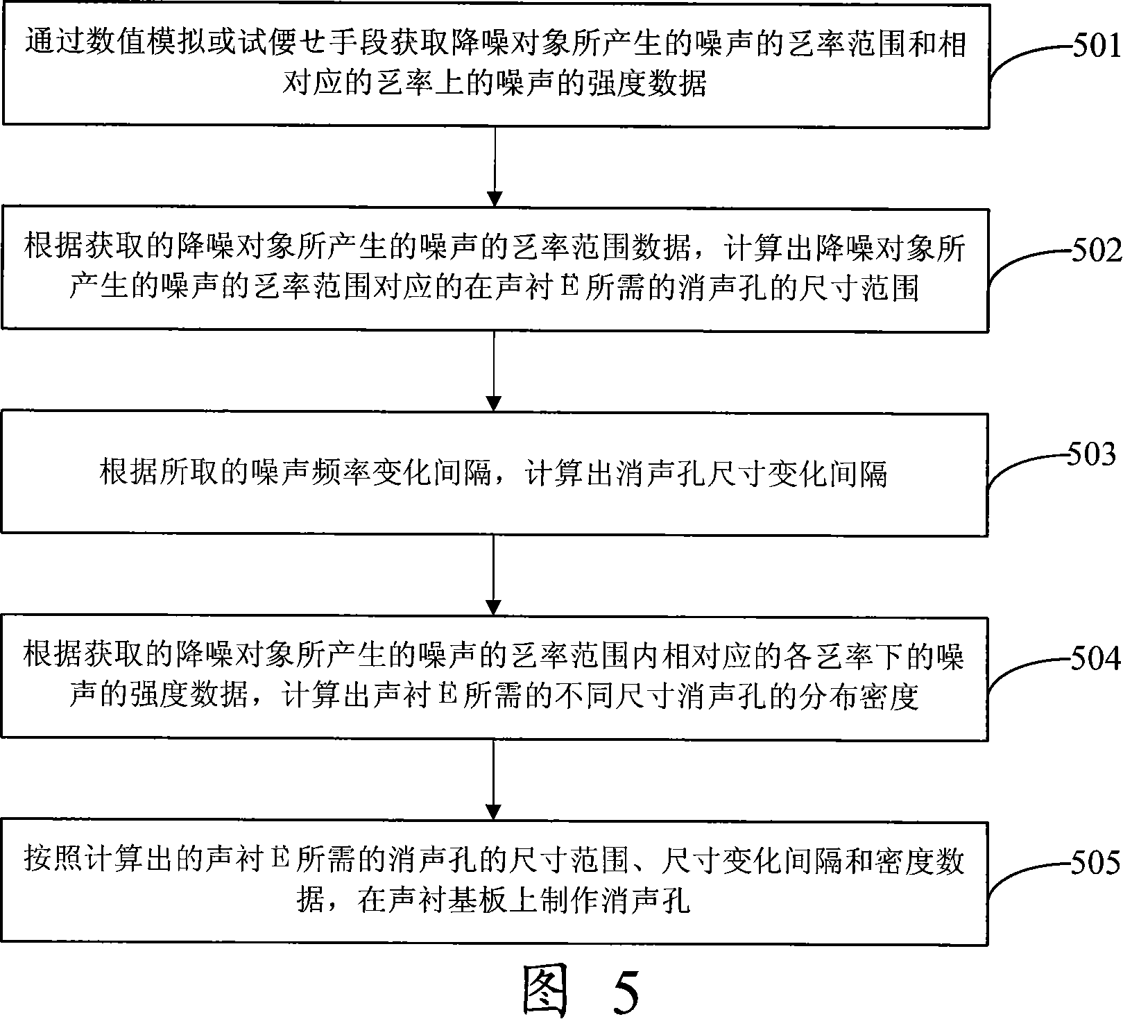 Broad-band noise-reducing acoustic liner and its manufacture method