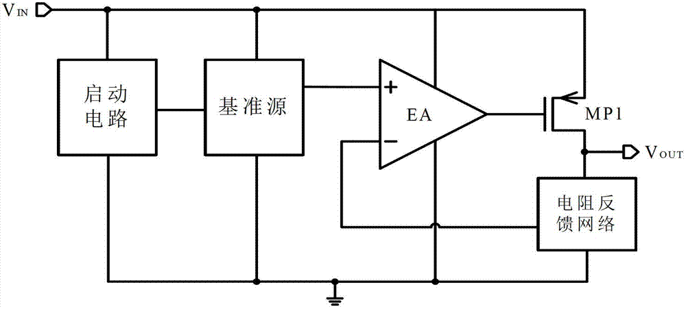 Low dropout regulator