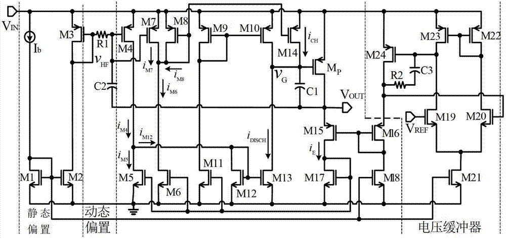 Low dropout regulator