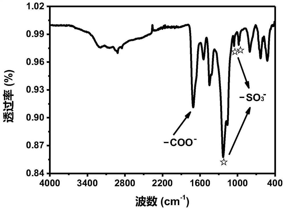 A kind of fibrous mesh lithium-sulfur battery modified diaphragm and its preparation method and application