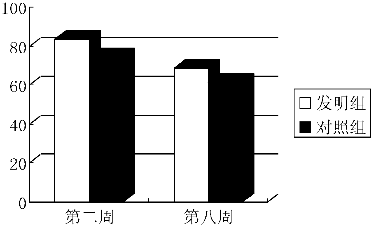 A kind of articular cartilage vitrification cryoprotectant solution and cartilage preservation method