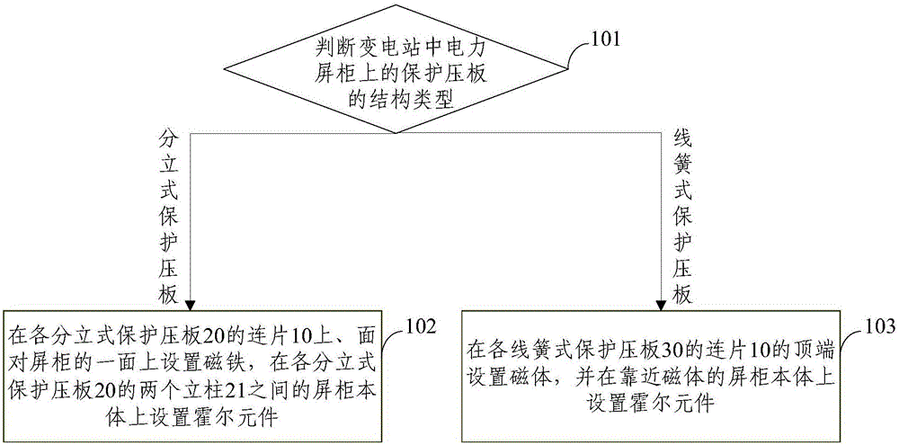 Protective pressure plate state monitoring method and protective pressure plate state monitoring system based on Hall sensor effect