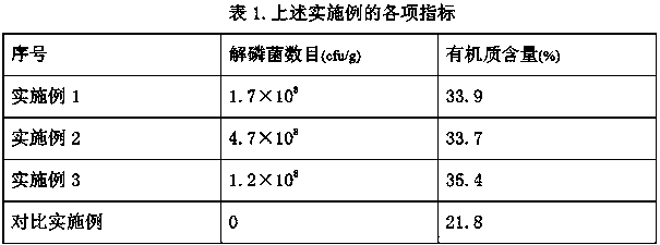 Method for preparing phosphate-solubilizing bacterium culture medium and phosphate-solubilizing bacterial manure