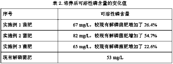 Method for preparing phosphate-solubilizing bacterium culture medium and phosphate-solubilizing bacterial manure