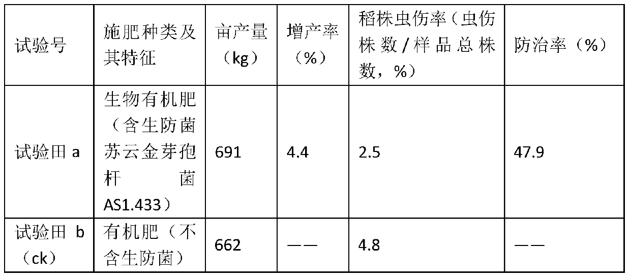 Method for producing bio-organic fertilizer by utilizing pig manure and mushroom slag