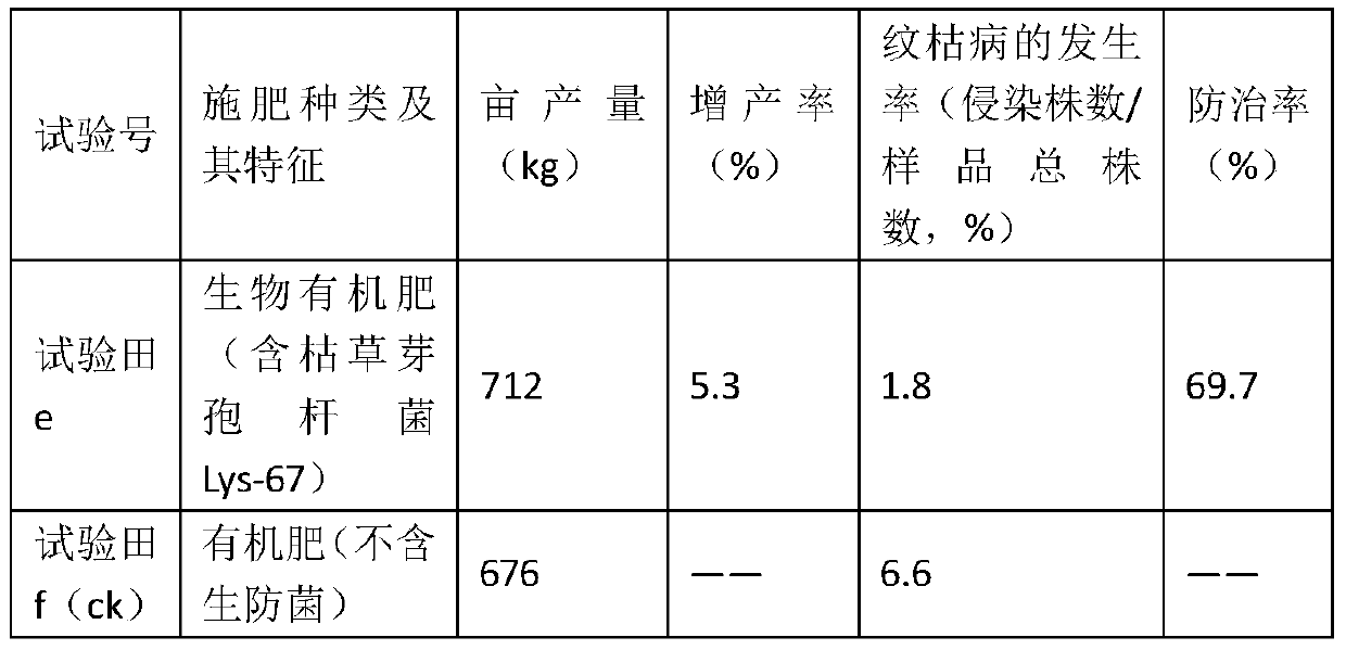 Method for producing bio-organic fertilizer by utilizing pig manure and mushroom slag