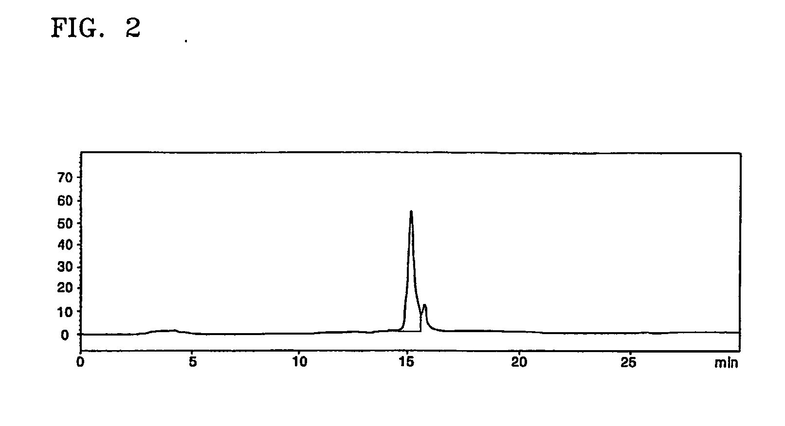 Process for purifying interferon beta