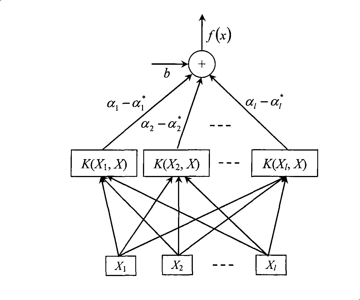 Method for predicting data based on support vector machine and equipment thereof