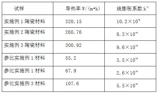 A kind of composite ceramic material and the electric cooker liner prepared thereof