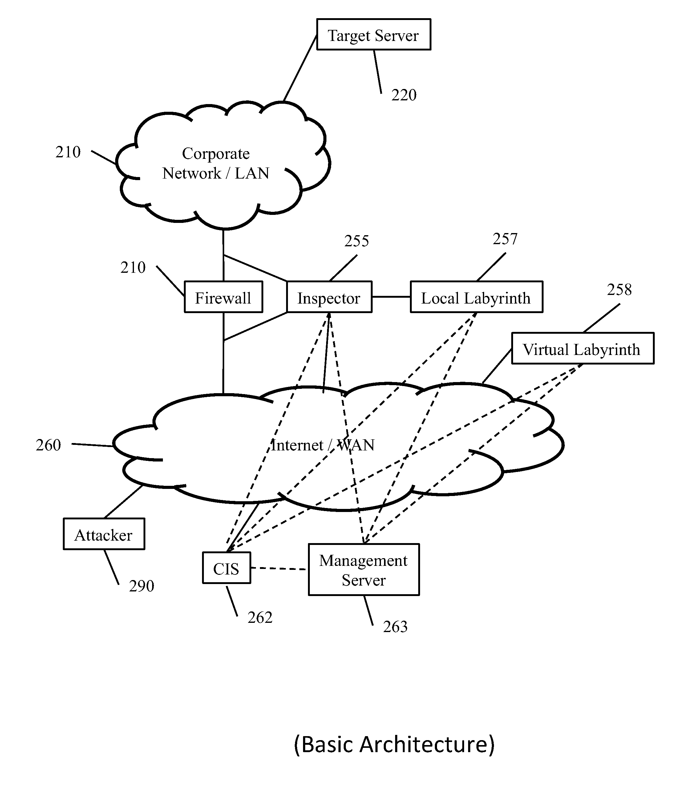 Methods and apparatus for redirecting  attacks on a network