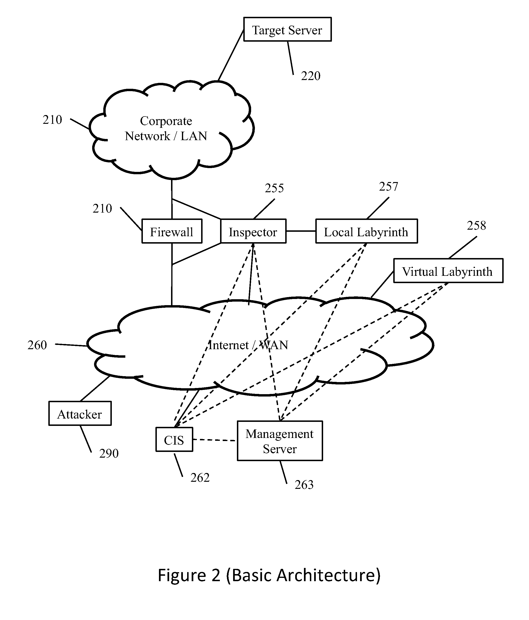 Methods and apparatus for redirecting  attacks on a network