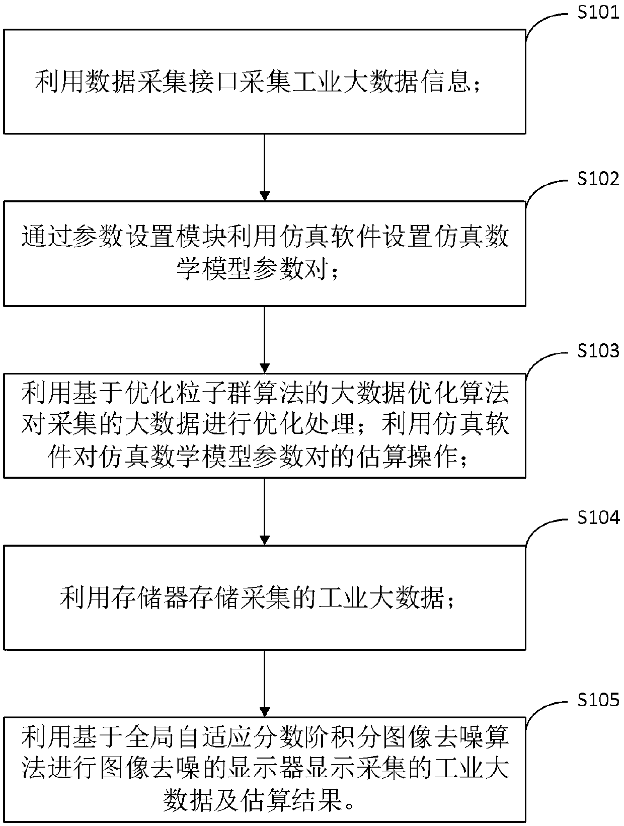 A big data-based estimation method for parameter pairs of a simulation mathematical model