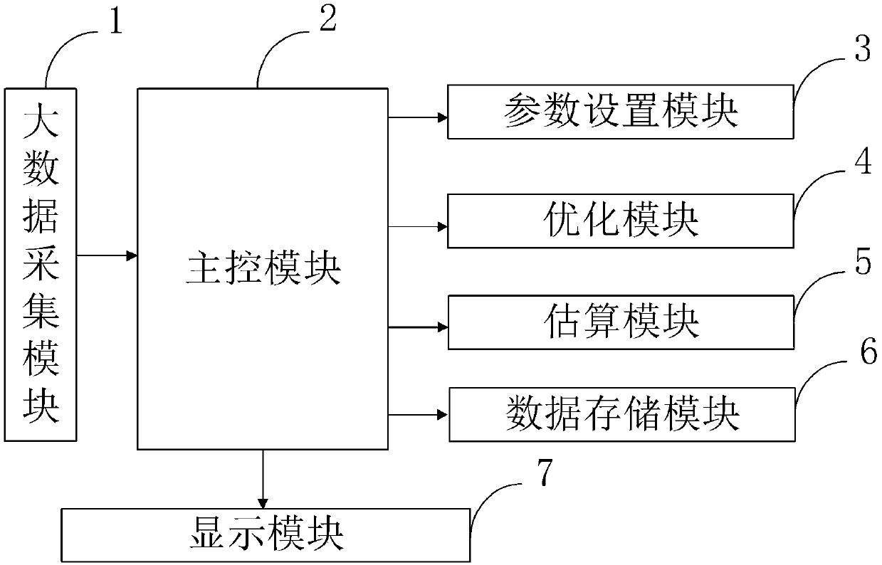 A big data-based estimation method for parameter pairs of a simulation mathematical model