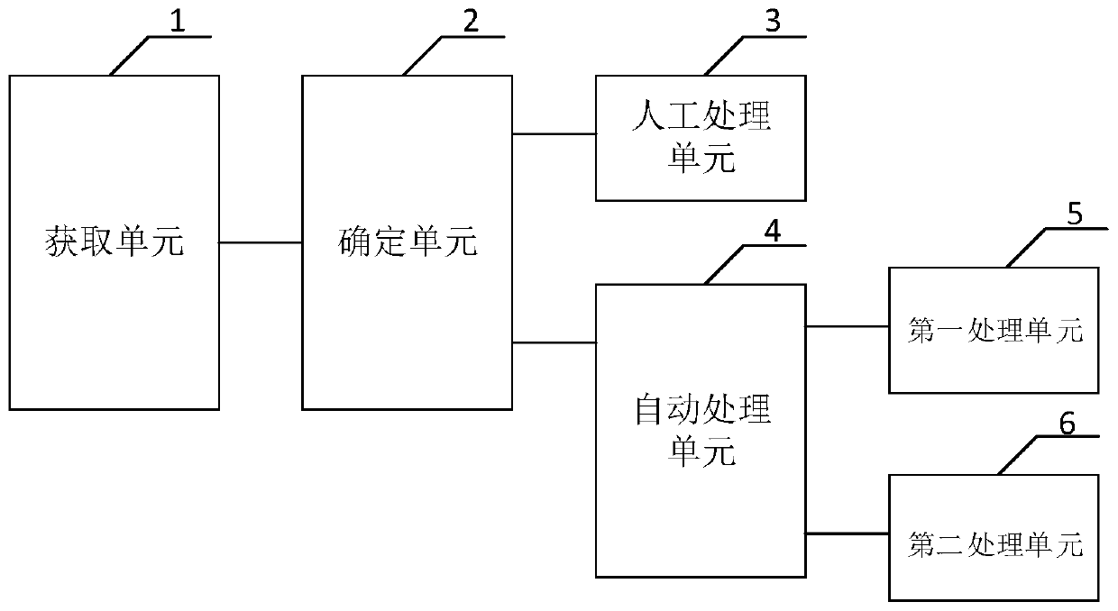 A kind of osd slow disk processing method, system, device and computer storage medium