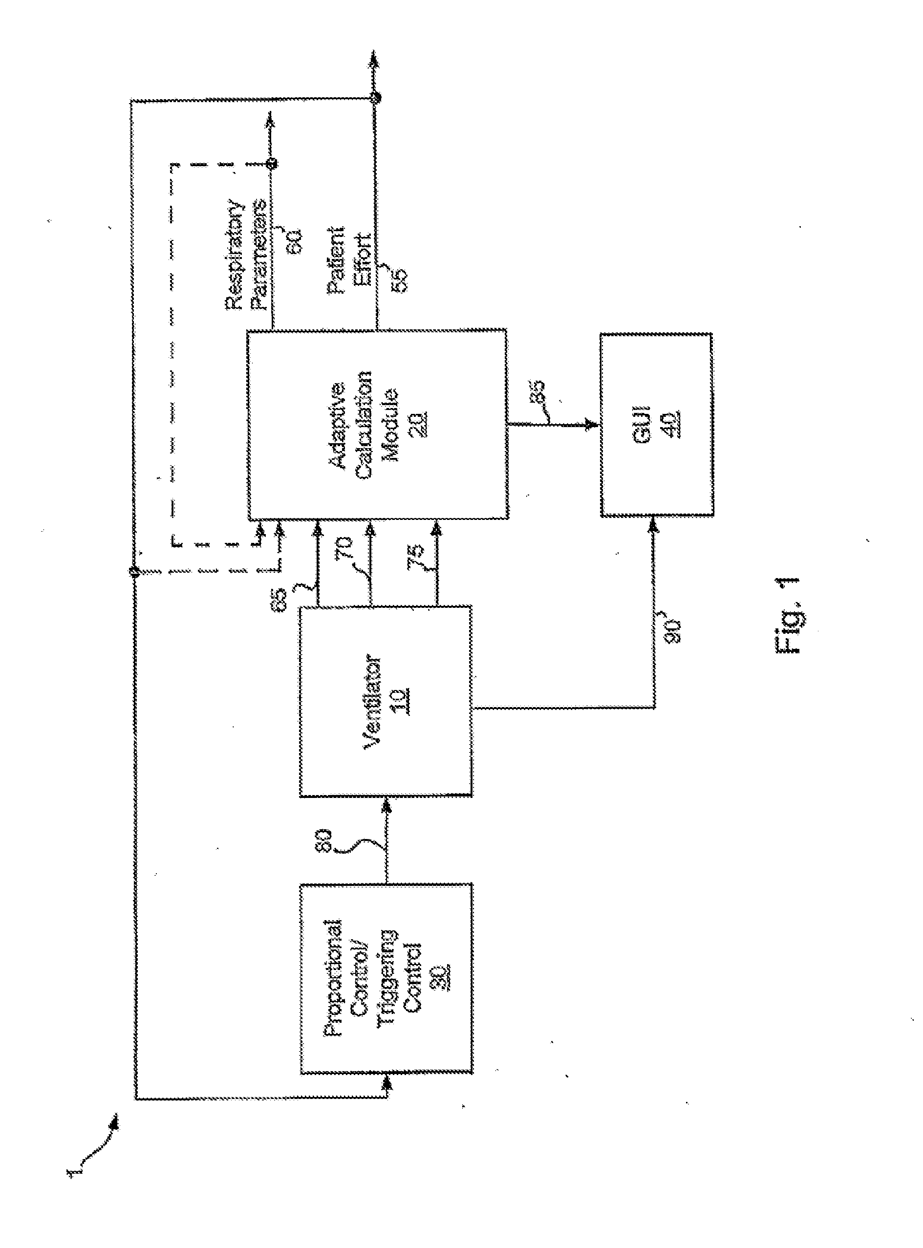 Systems And Methods For Automatic Adjustment Of Ventilator Settings