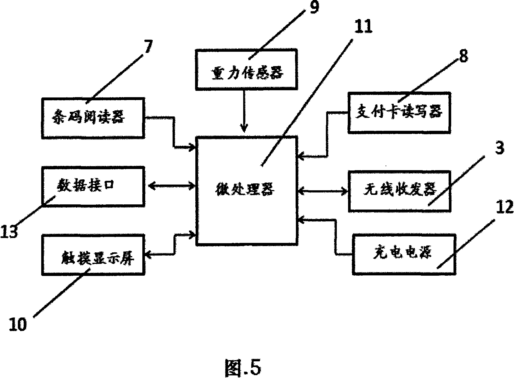 Supermarket self-help settlement and shopping system and its method