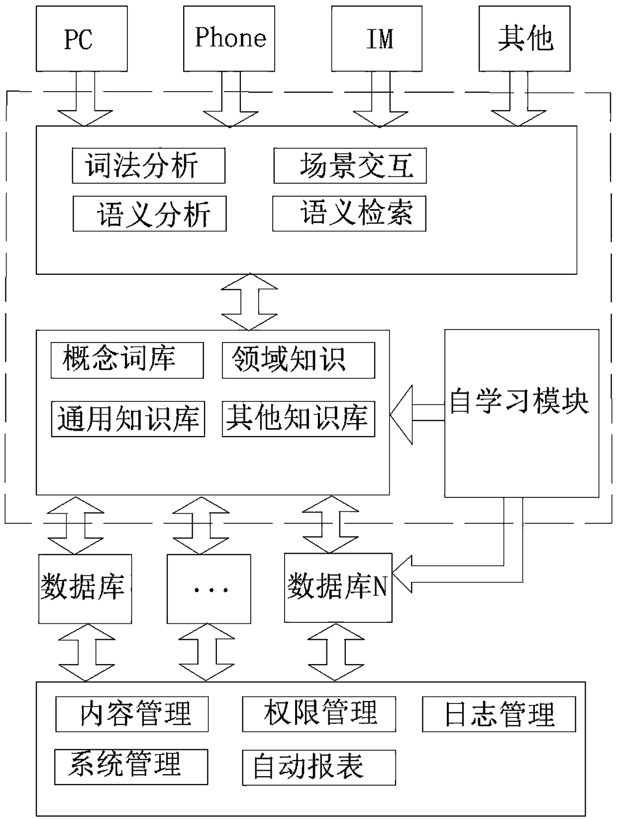 A method and system for constructing an intelligent tourist customer service system